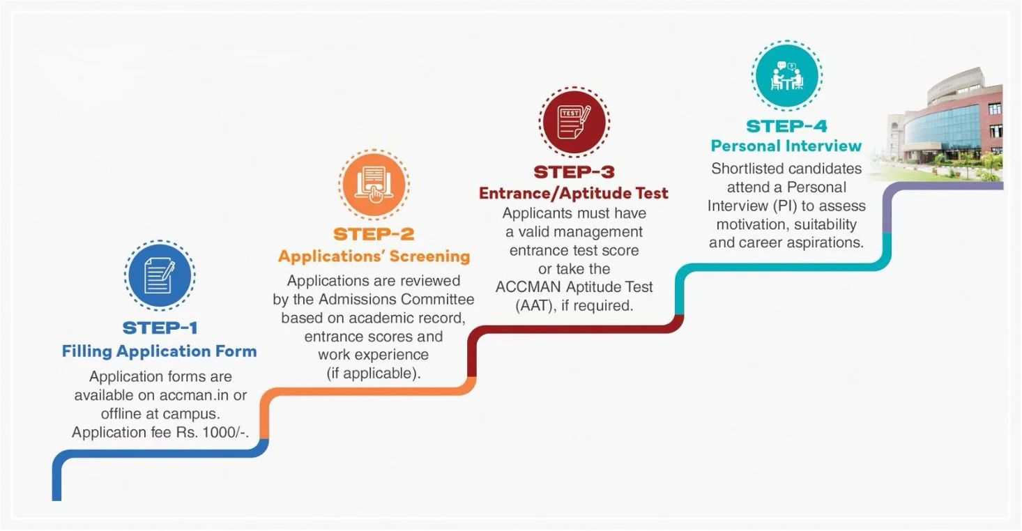 Admission Process